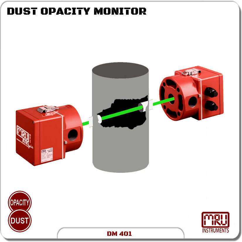 How Can Dust Opacity Monitoring System with MRU Instruments Turn
